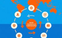 Ilustrasi social commerce di media sosial dengan ikon belanja online, influencer, serta simbol keamanan digital untuk melindungi transaksi e-commerce.