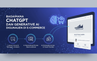 Ilustrasi ChatGPT dan AI dalam e-commerce dengan chatbot, rekomendasi produk, dan belanja online.